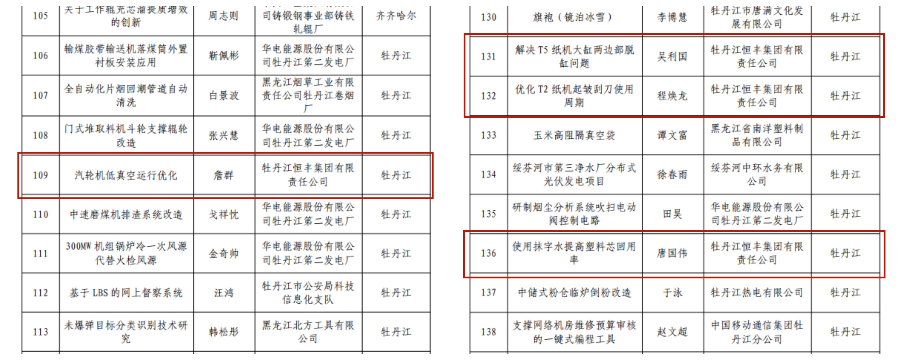 PP电子(中国)有限公司官网